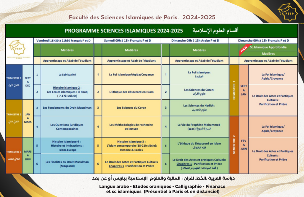 3 FSIP Planning et matières SI 24-25 Présentiel & Distantiel 2024-2025 (soirs & week-ends)